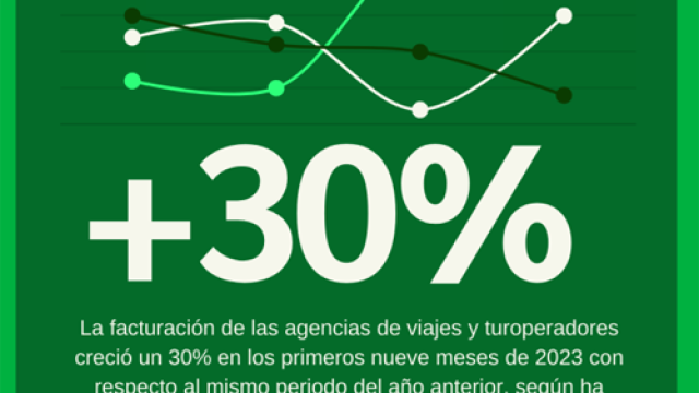 Las agencias de viajes son un sector de franquicias en auge